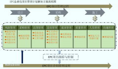 明宇盛达在砂石骨料行业EPC模式的优势